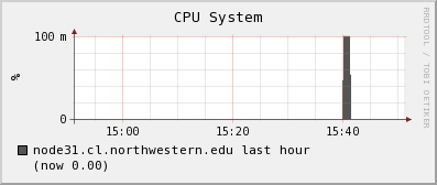 node31.cl.northwestern.edu cpu_system